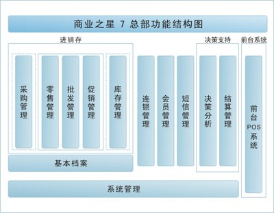 蘇州超市收銀軟件 高效管理，軟件批發首選